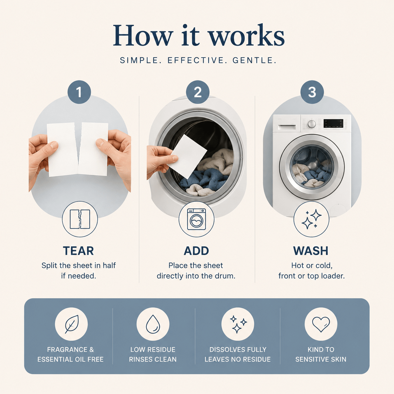 An infographic titled 'How it works' explains how a laundry sheet dissolves in a washing machine. It shows three steps: tearing the sheet in half, adding it into the washer drum, and washing clothes.