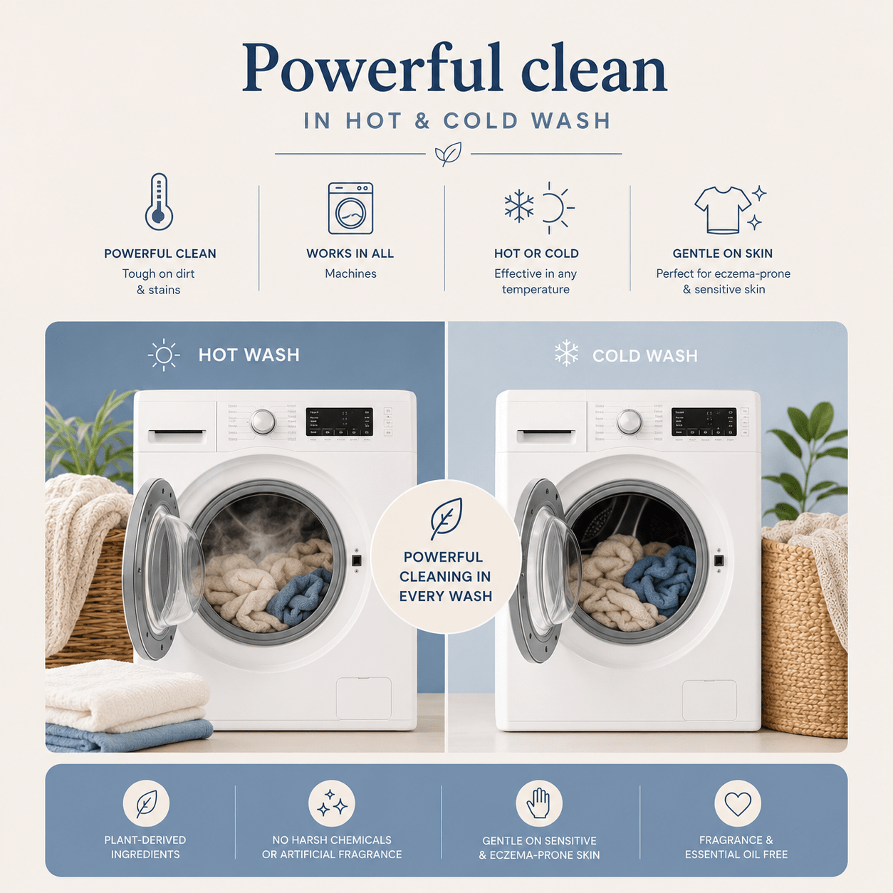Promotional graphic for a laundry cleaner or detergent, showing two front-loading washing machines labeled HOT WASH and COLD WASH under the headline 'Powerful clean IN HOT & COLD WASH.' The design includes feature icons and text such as 'Tough on dirt & stains,' 'Works in all machines,' 'Hot or cold,' and 'Gentle on skin.